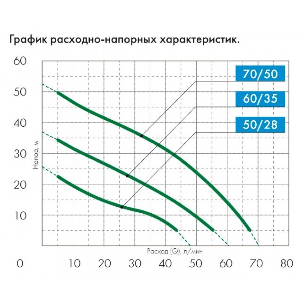 Насосная станция Джилекс Джамбо 50/28 Ч-18 купить недорого по цене 12848 р.