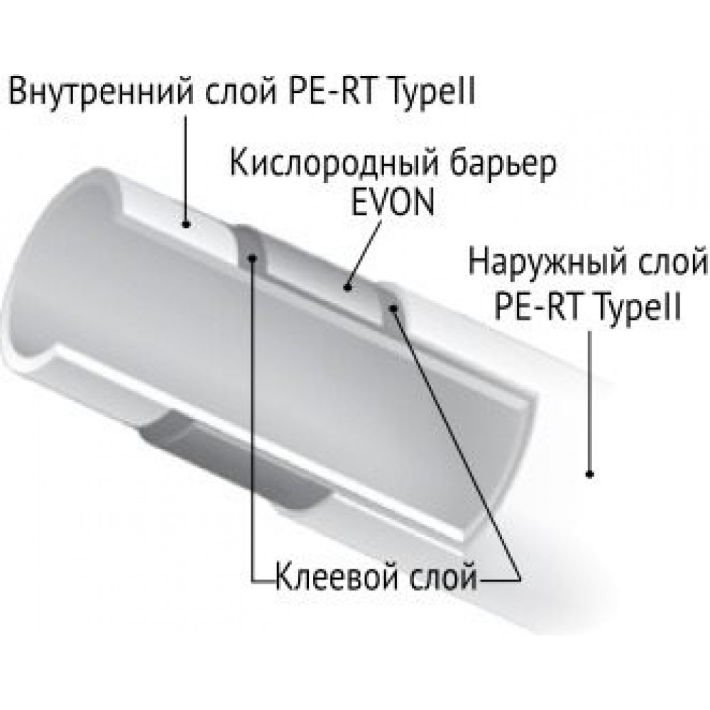 Труба из сшитого полиэтилена Uni-Fitt 572U1620 PE-RT/EVOH/PE-RT 16х2 (бухта: 200 м)